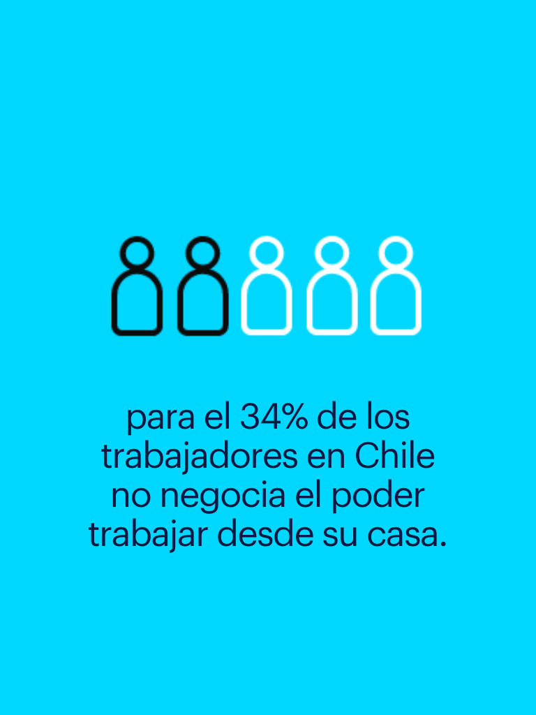 workmonitor 2024 - 34% de los trabajadores chilenos