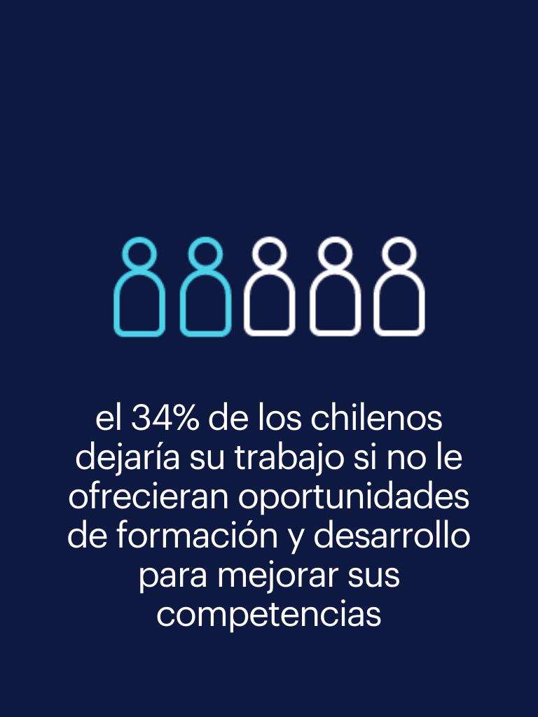 Workmonitor 2024 - 34% de los chilenos