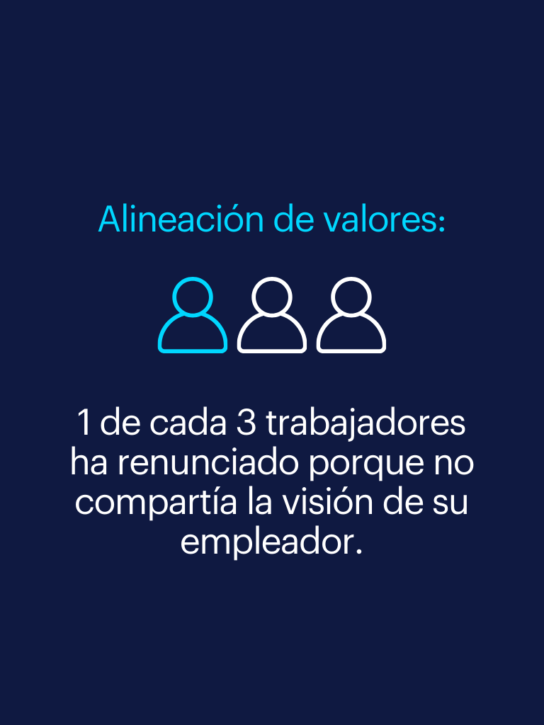 estudio workmonitor 2025