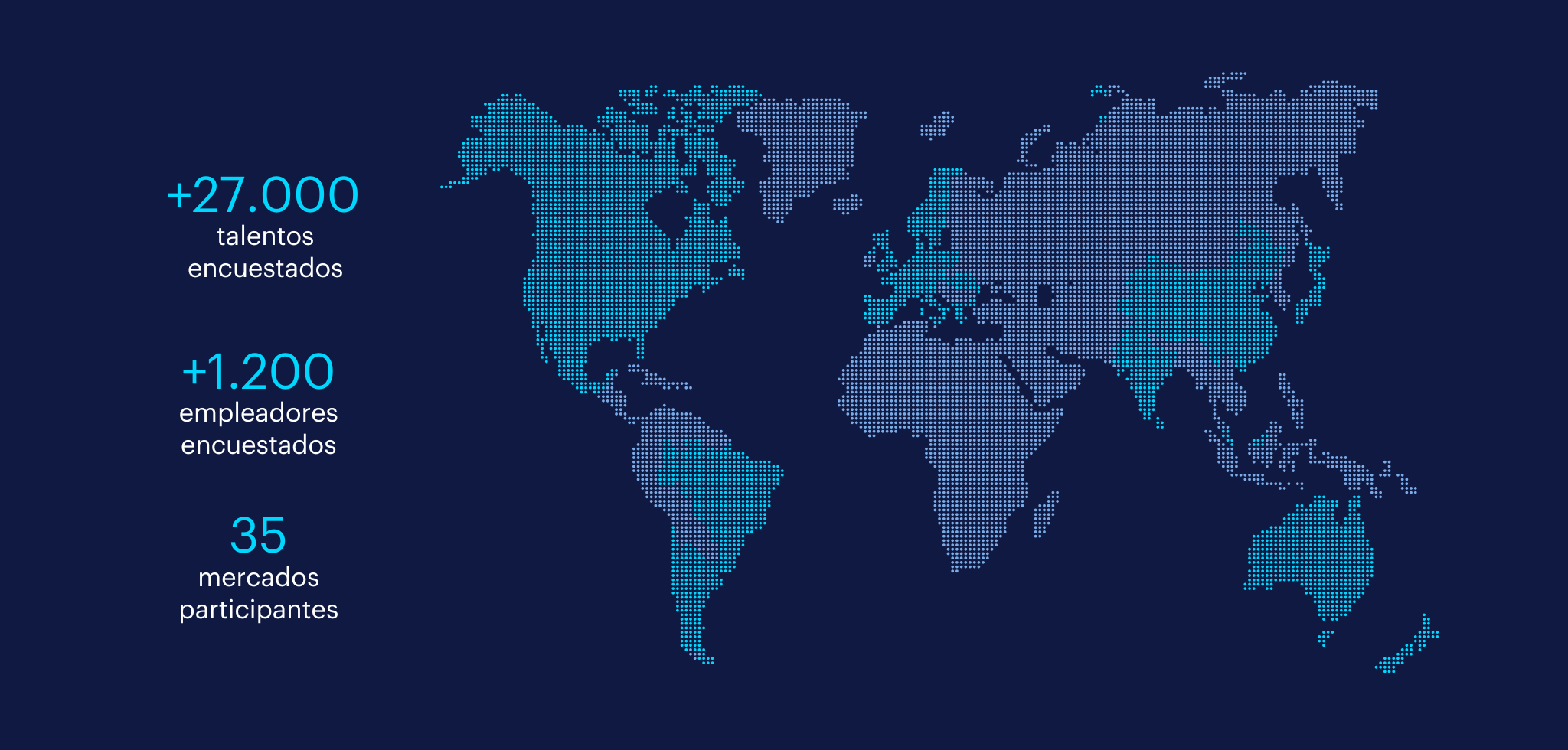 Cifras estudio Workmonitor 2026