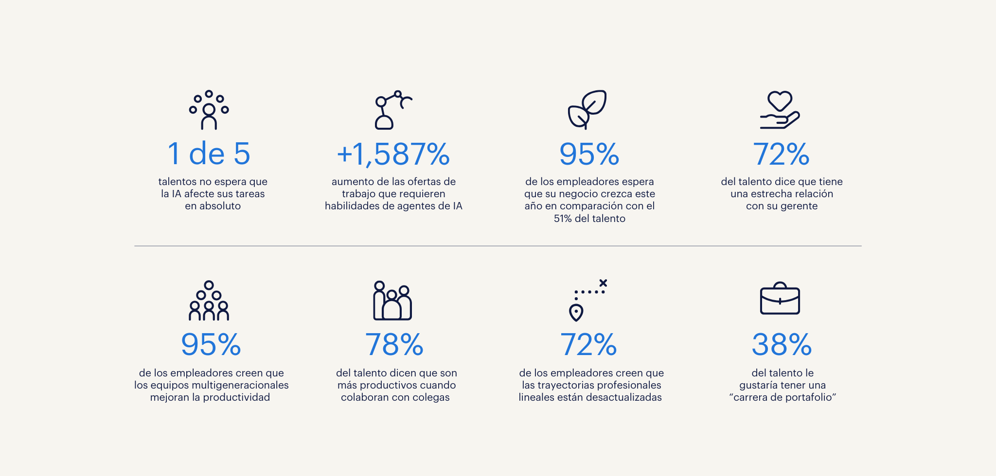 Insights estudio Workmonitor 2026