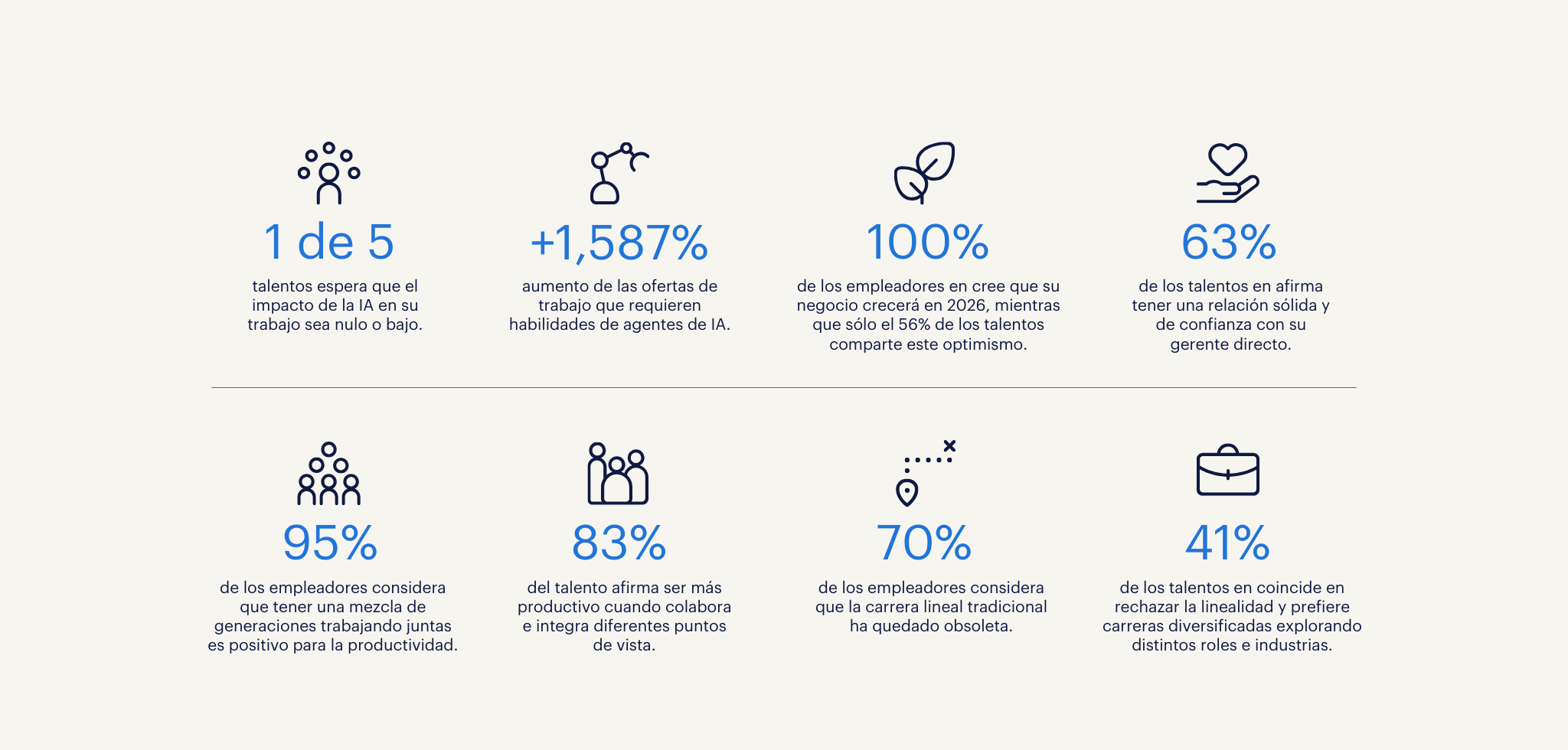 Insights estudio Workmonitor 2026