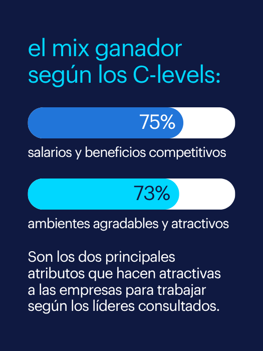 Insights HR Trends: el mix ganador según los C-Levels.