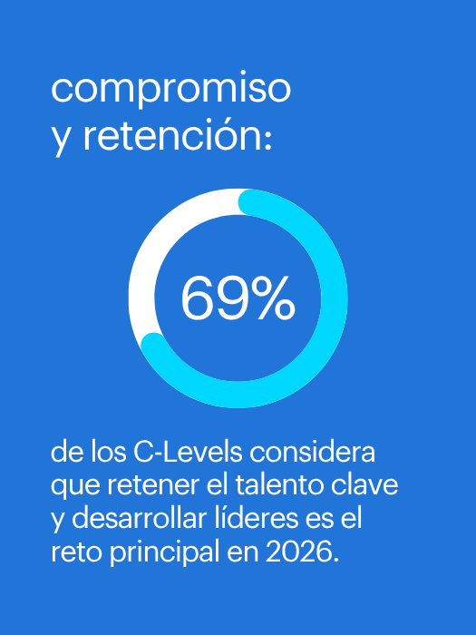 Insights HR Trends: Compromiso y Retención.