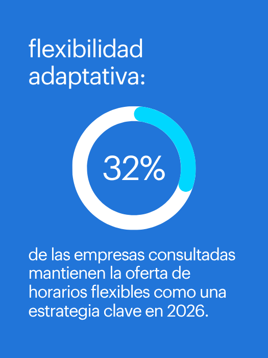 Insights HR Trends: Flexibilidad Adaptativa.