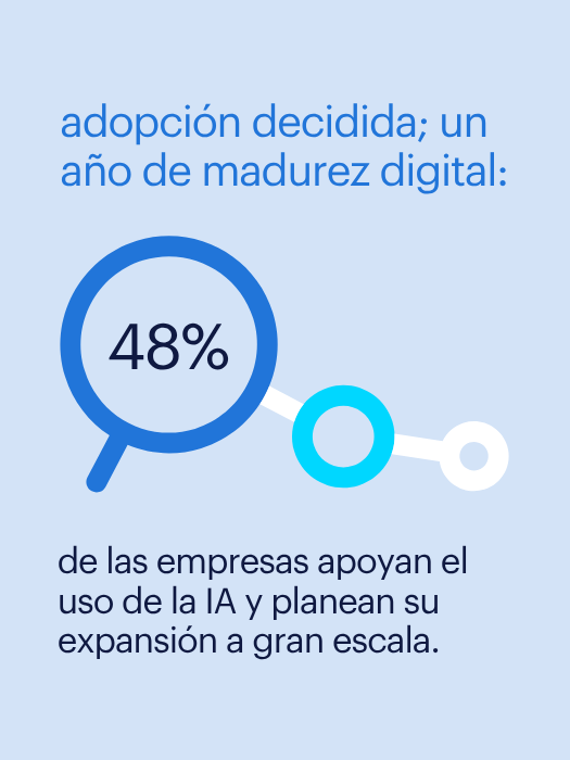 Insights HR Trends: Adopción Decidida; un año de Madurez Digital.