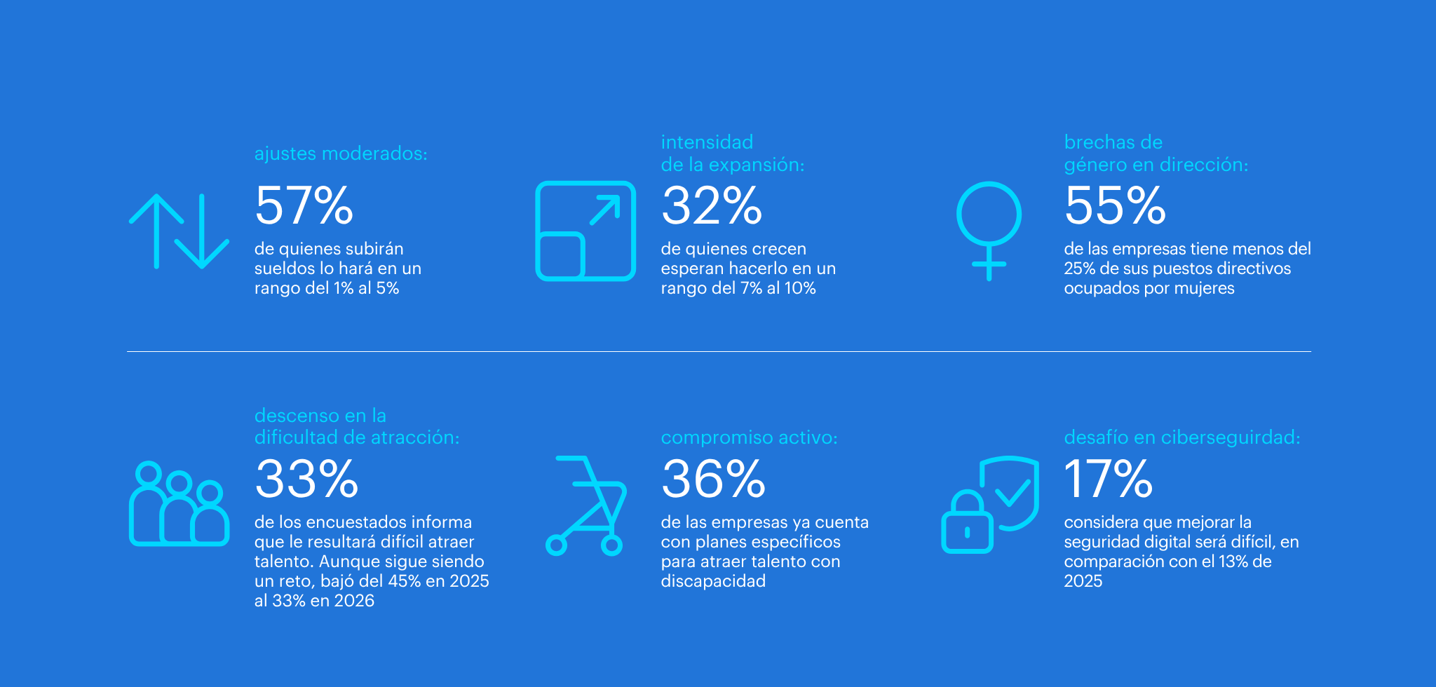 Insights clave del HR Trends 2026.