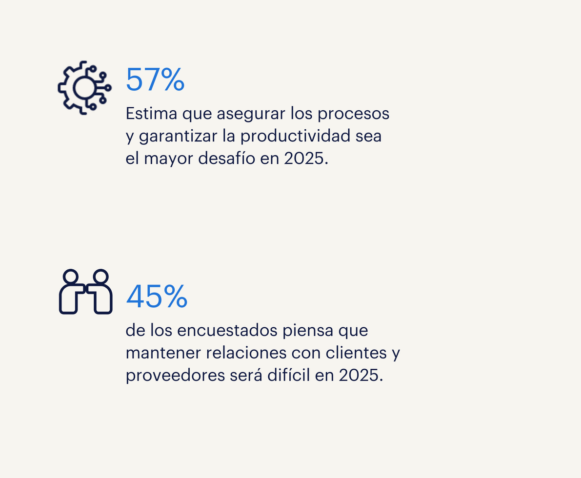 Estudio de recursos humanos en Chile 2025