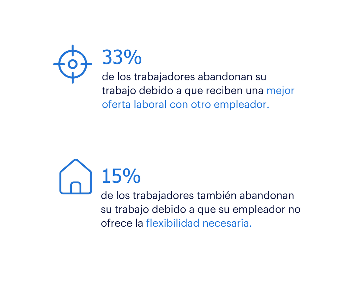 estudio de tendencias 2025