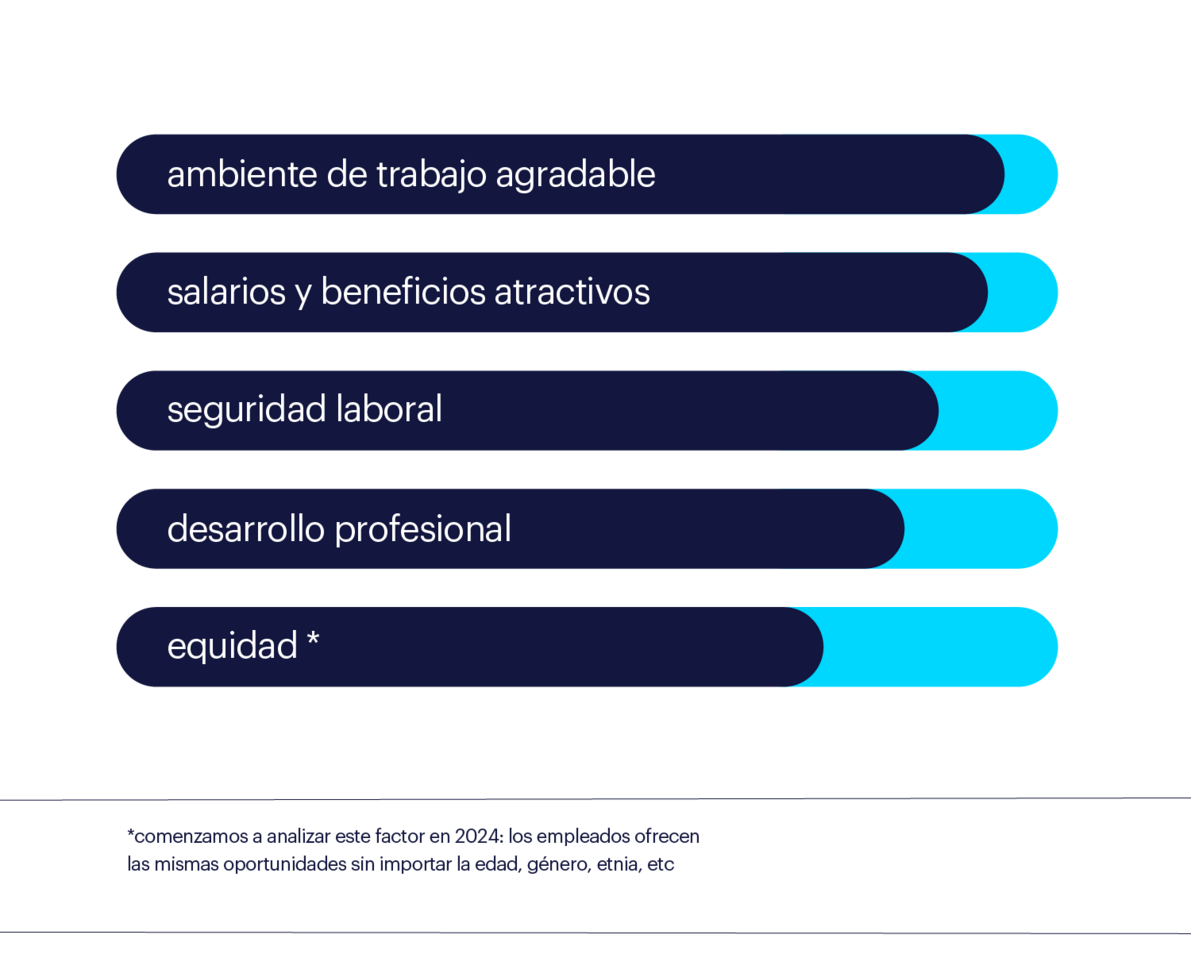 randstad brand employer research